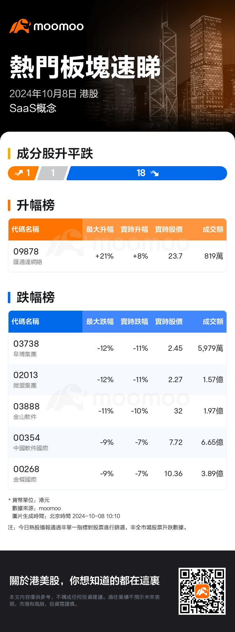 HKTodayHotPlateAutoNews_mm_20241008_10001192_1728353400_tc.png