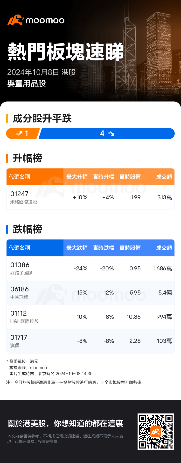 HKTodayHotPlateAutoNews_mm_20241008_10001209_1728369000_tc.png