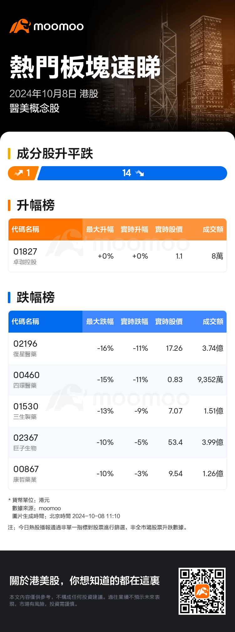 HKTodayHotPlateAutoNews_mm_20241008_10001313_1728357000_tc.png