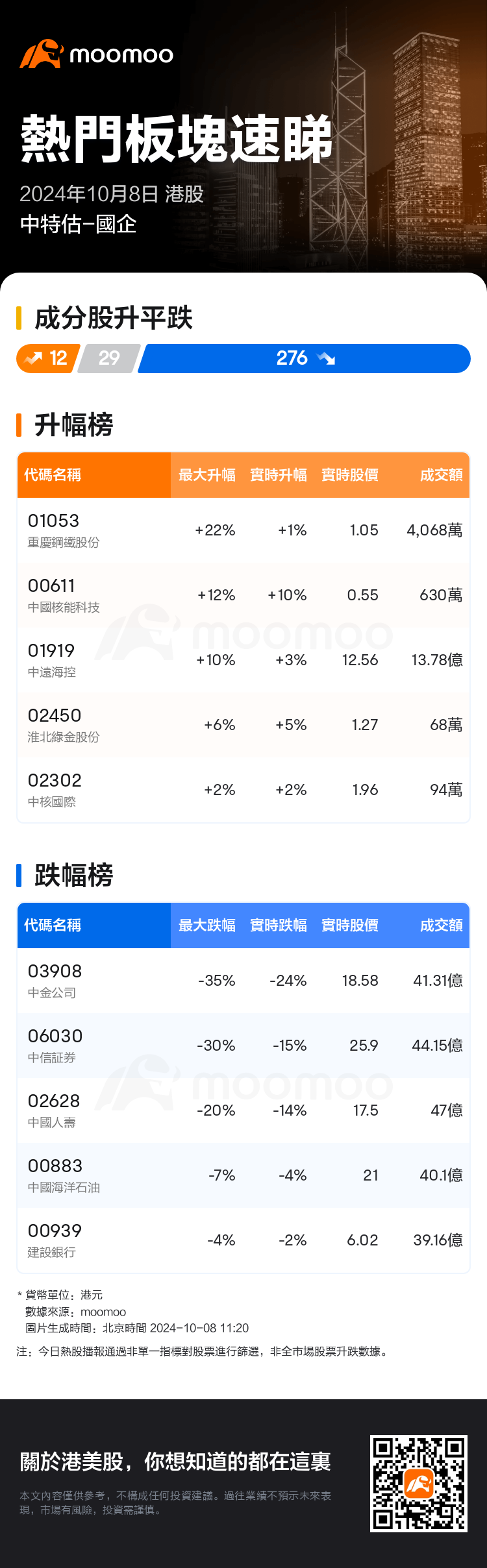 HKTodayHotPlateAutoNews_mm_20241008_10001348_1728357600_tc.png