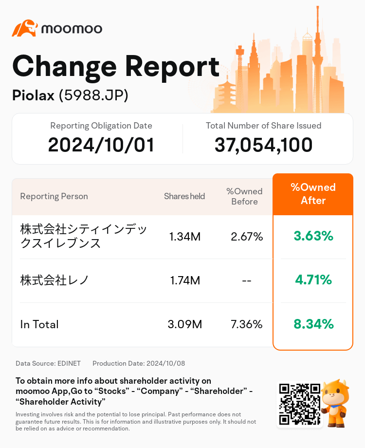 JPStockInsiderTradingAutoNewsSpider_mm_S100UHPC_1728370860_en-us