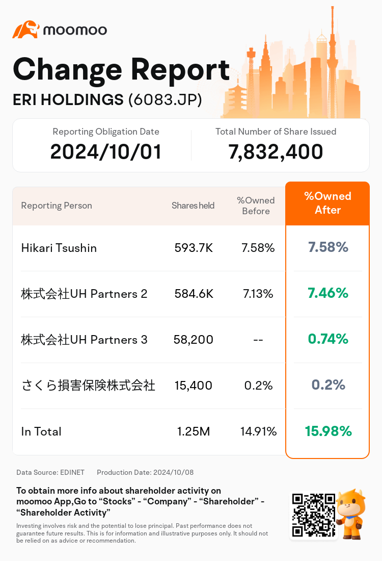 JPStockInsiderTradingAutoNewsSpider_mm_S100UHPH_1728369300_en-us