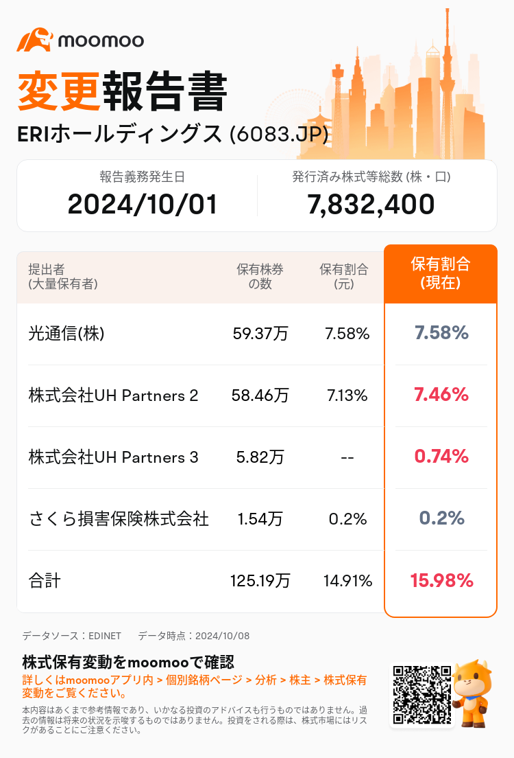 JPStockInsiderTradingAutoNewsSpider_mm_S100UHPH_1728369300_ja