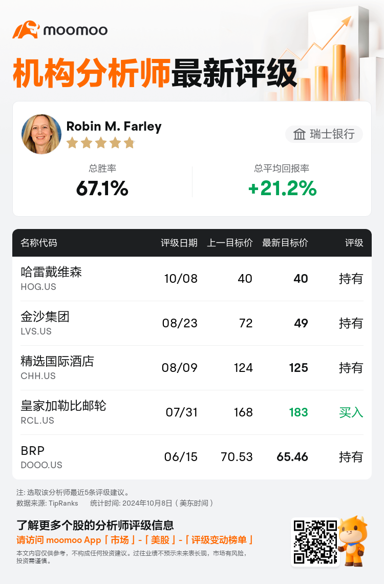 瑞士银行维持哈雷戴维森(HOG.US)持有评级，维持目标价40美元
