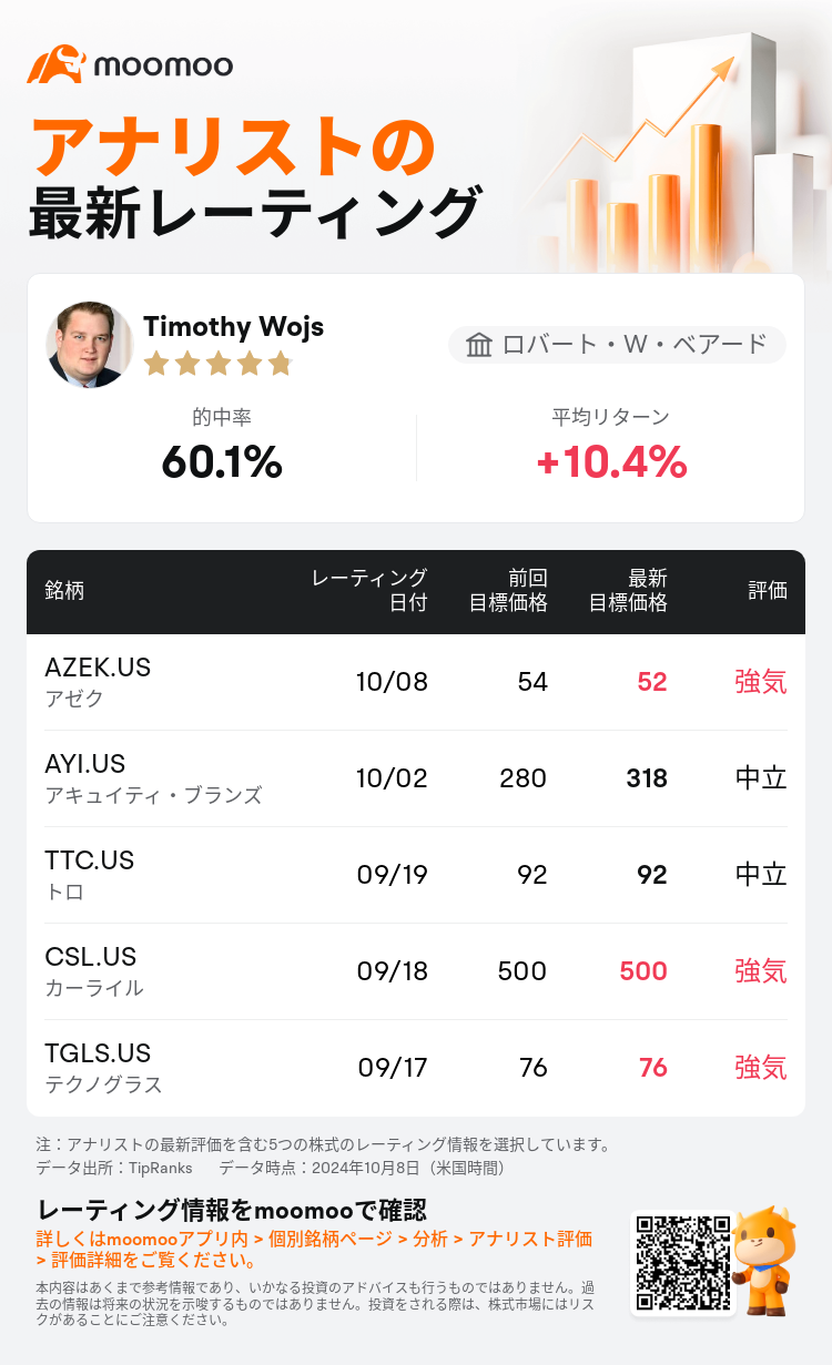 AnalystRecentRatingAutoNews_79113297810560_20241008_2dc1b82fdba71520baec7521f2ffa8156d017c01_1728473420045980_mm_ja