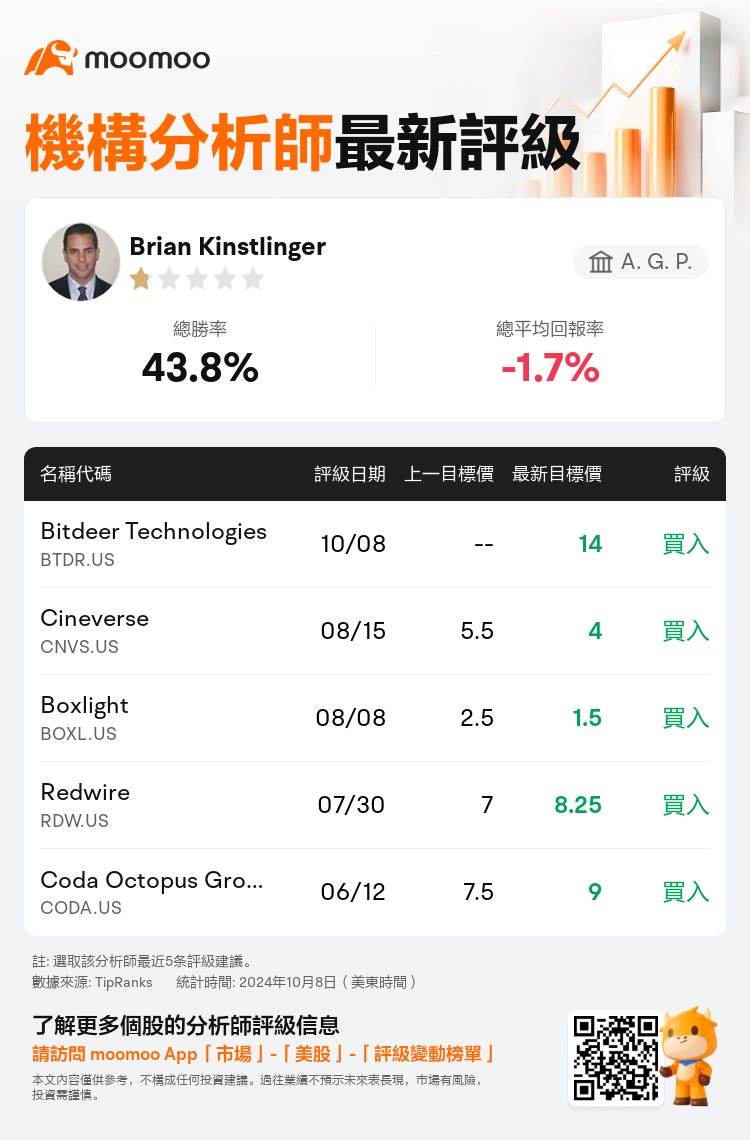 AnalystRecentRatingAutoNews_83580063809206_20241008_c5c63742ac49a52dc0b2b9a9f0362a6bd2d8f5d9_1728477056272237_mm_tc