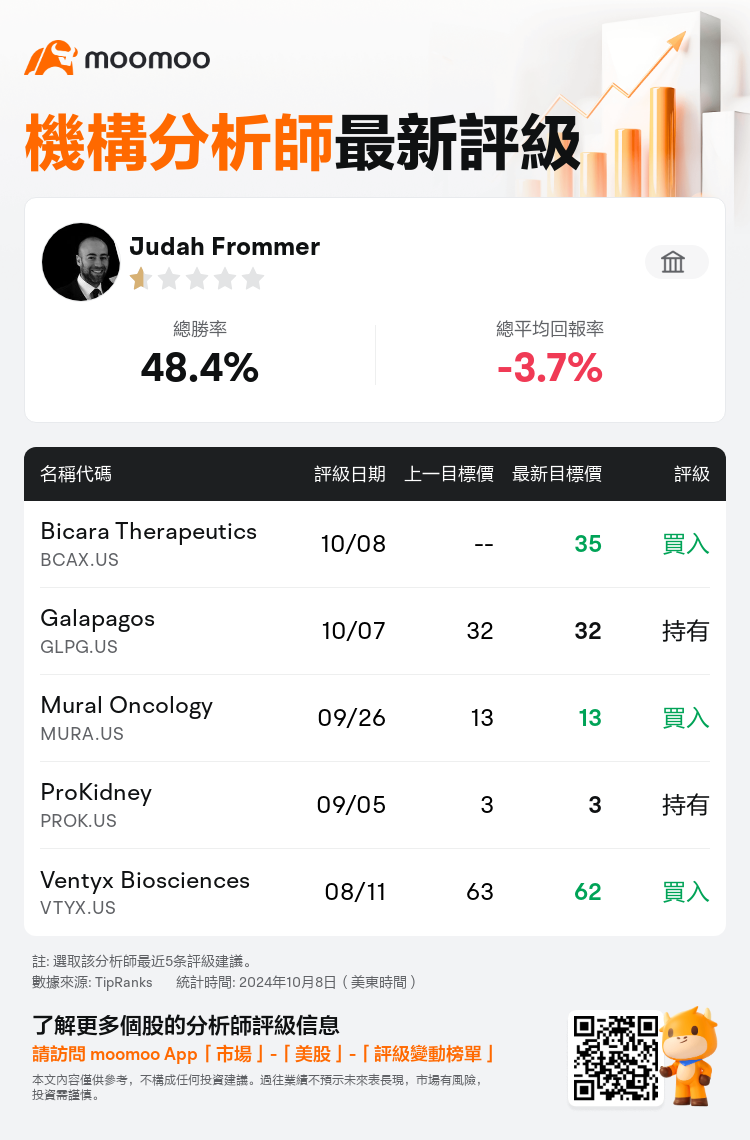 AnalystRecentRatingAutoNews_85774792113157_20241008_63d5865438023930dcb93375bb8494cb5f4f3035_1728477022658806_mm_tc