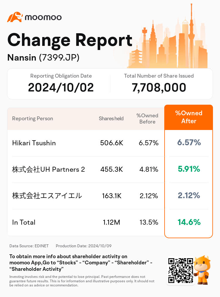 JPStockInsiderTradingAutoNewsSpider_mm_S100UHPK_1728455340_en-us