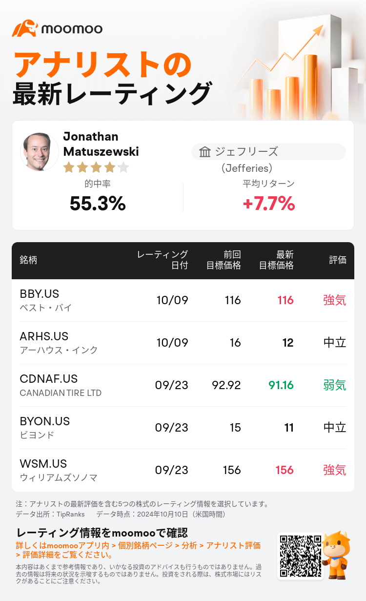 AnalystRecentRatingAutoNews_201866_20241009_ad0c2309c3b652158773688969b9aa822d406e52_1728570616372791_mm_ja