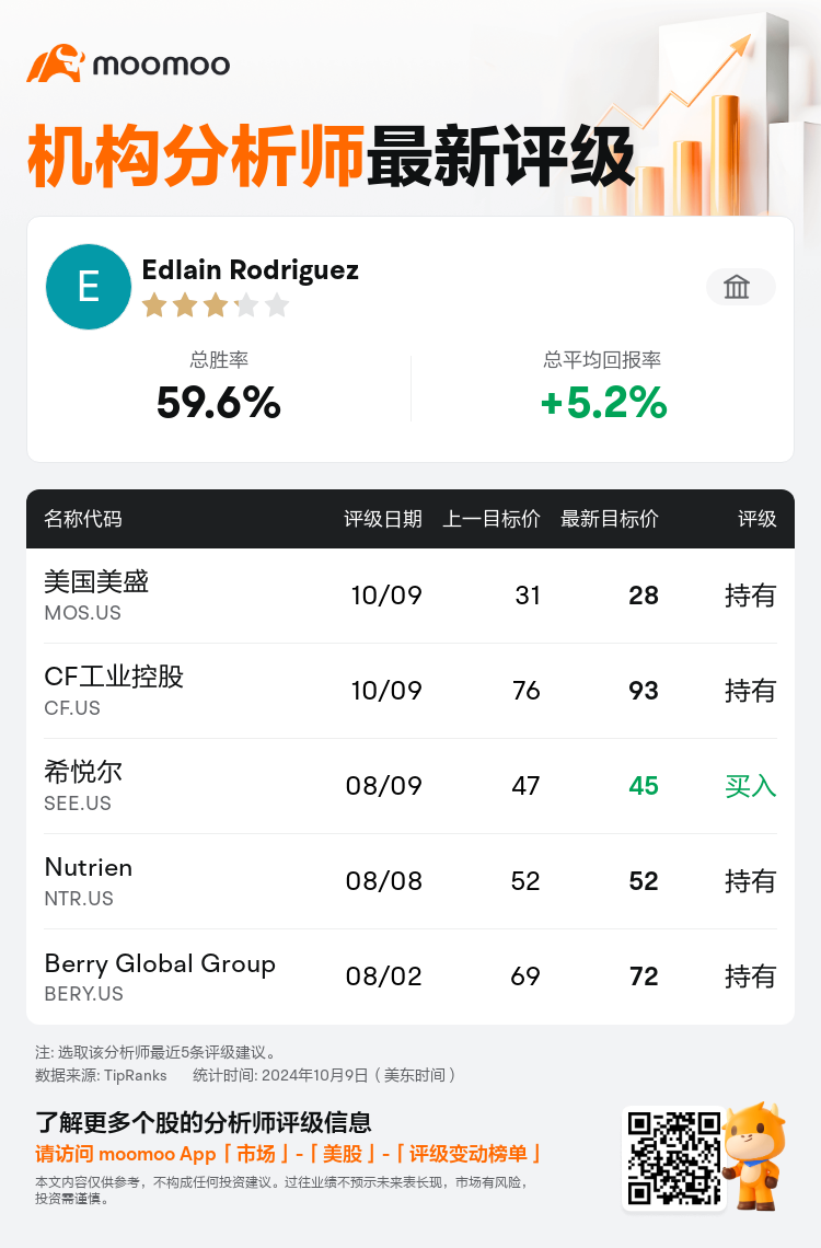 AnalystRecentRatingAutoNews_201935_20241009_b1dba78043f8a8f6eb6c409df46a941b5cf85d18_1728556202465422_mm_sc