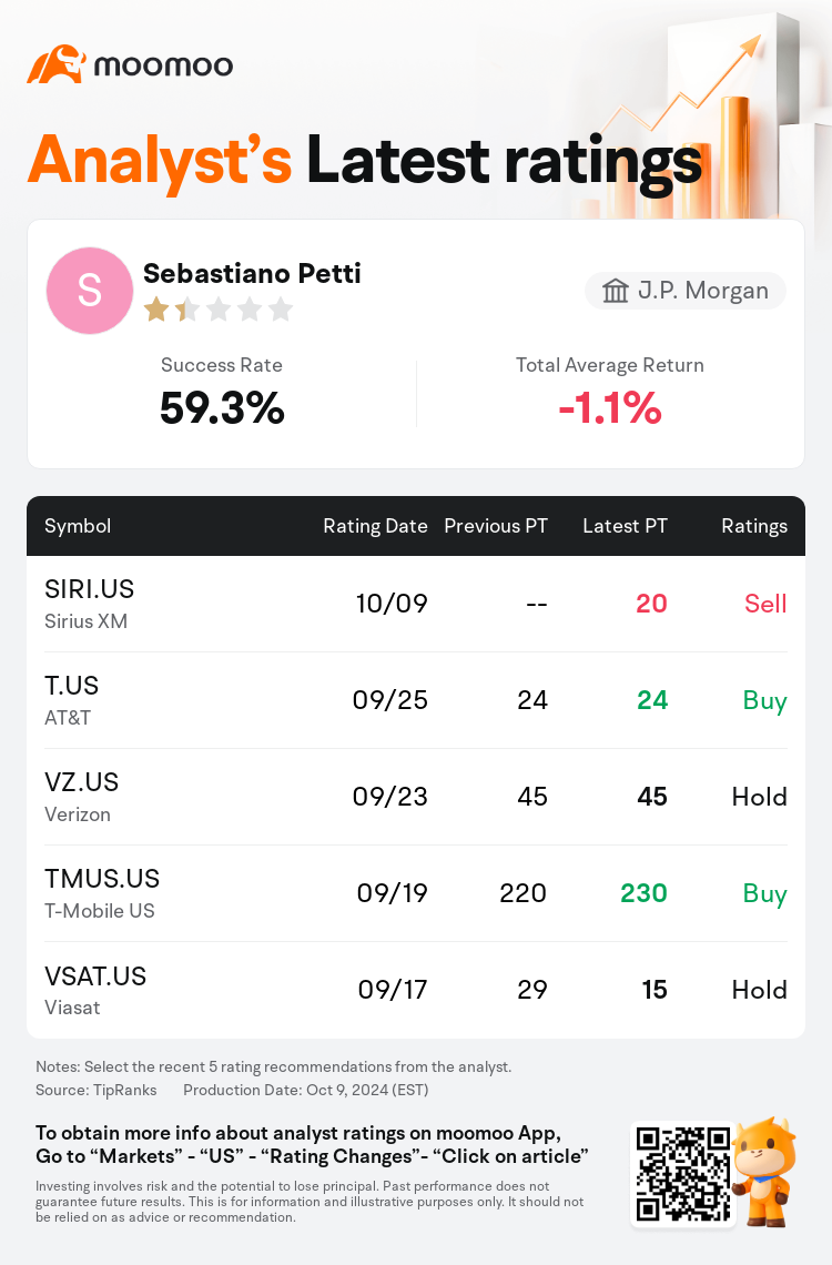 J.P. Morgan Initiates Sirius XM(SIRI.US) With Sell Rating, Announces Target  Price $20