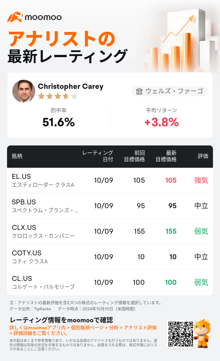 AnalystRecentRatingAutoNews_202218_20241009_e9801b8c8f44ca13f0600e4e844abd0e87eb20fd_1728556232174439_mm_ja