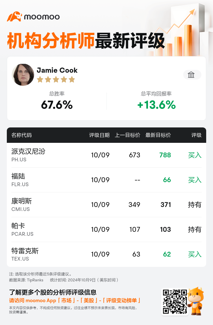储亿银行维持福陆(FLR.US)买入评级，目标价66美元