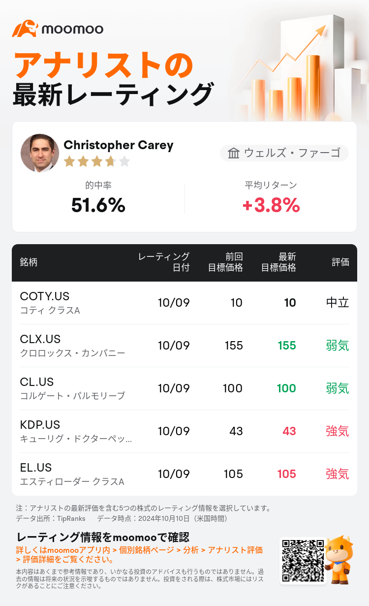 AnalystRecentRatingAutoNews_202946_20241009_e9801b8c8f44ca13f0600e4e844abd0e87eb20fd_1728563414279354_mm_ja