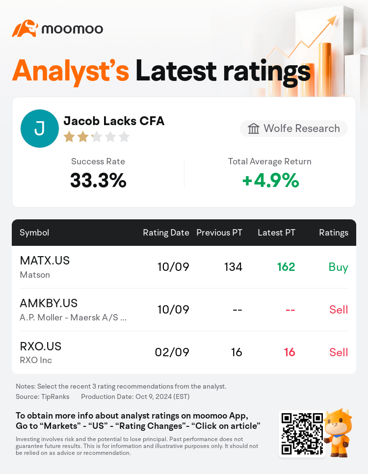 AnalystRecentRatingAutoNews_207157_20241009_0dd10bb3c1fbe374f7d8fc4bcd07a2f8bedd2ed0_1728559881297423_mm_en