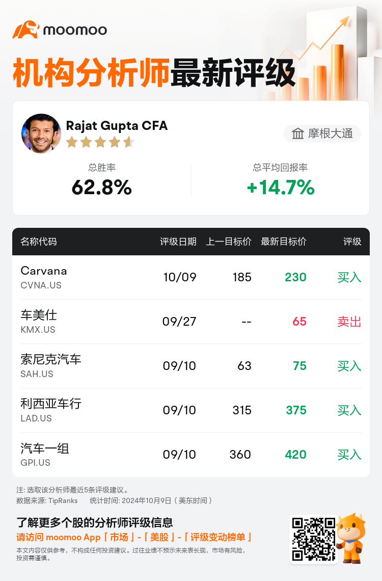 AnalystRecentRatingAutoNews_74186970316952_20241009_caa6e0e47f6e29a50d7b771a038f5f0440ca1d7f_1728556239532511_mm_sc