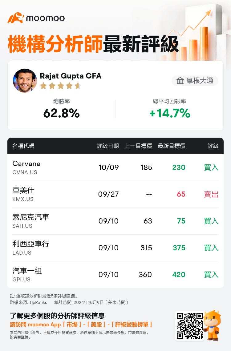 AnalystRecentRatingAutoNews_74186970316952_20241009_caa6e0e47f6e29a50d7b771a038f5f0440ca1d7f_1728556239532511_mm_tc