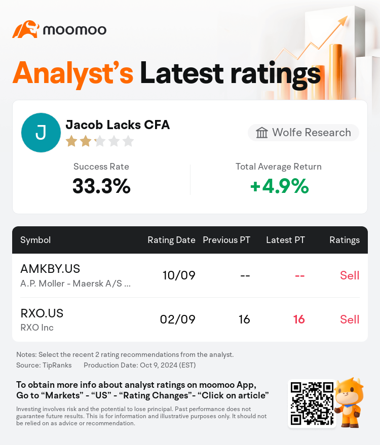 AnalystRecentRatingAutoNews_76347338869435_20241009_0dd10bb3c1fbe374f7d8fc4bcd07a2f8bedd2ed0_1728559838161480_mm_en