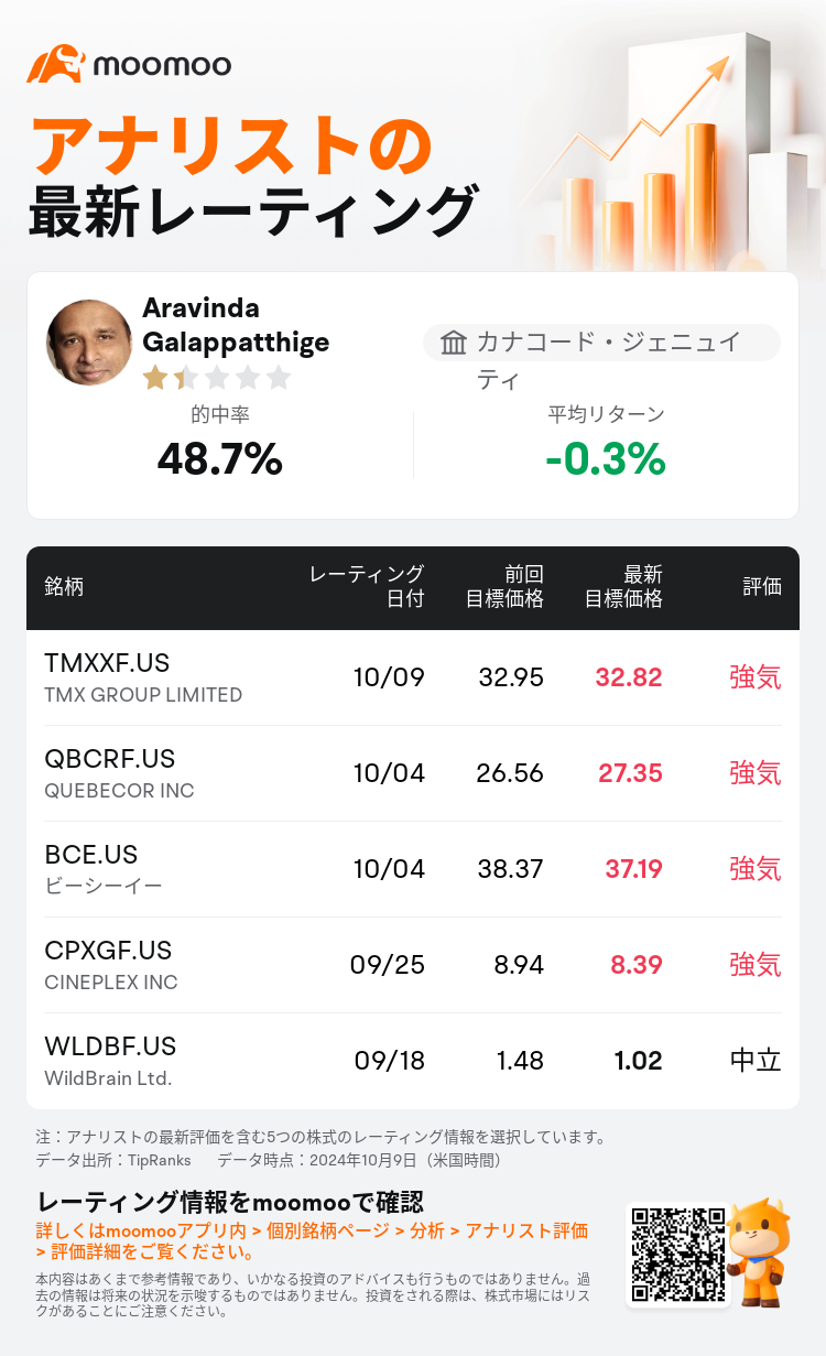 AnalystRecentRatingAutoNews_80466212511843_20241009_dba490ac11099f2eaa7ed00ff5c8f975f278d163_1728574206796462_mm_ja