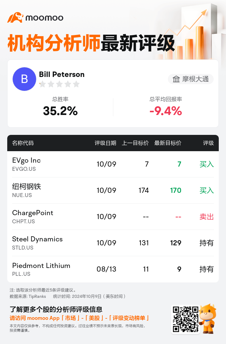 AnalystRecentRatingAutoNews_80784040094371_20241009_14dfa68db4eab195d85d85dc3a1bc5c8bf7baaf5_1728556244769182_mm_sc