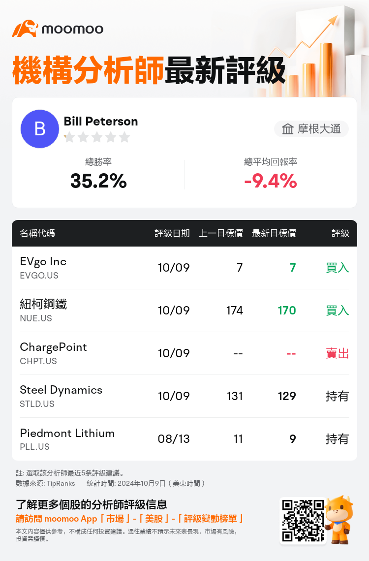 AnalystRecentRatingAutoNews_80784040094371_20241009_14dfa68db4eab195d85d85dc3a1bc5c8bf7baaf5_1728556244769182_mm_tc