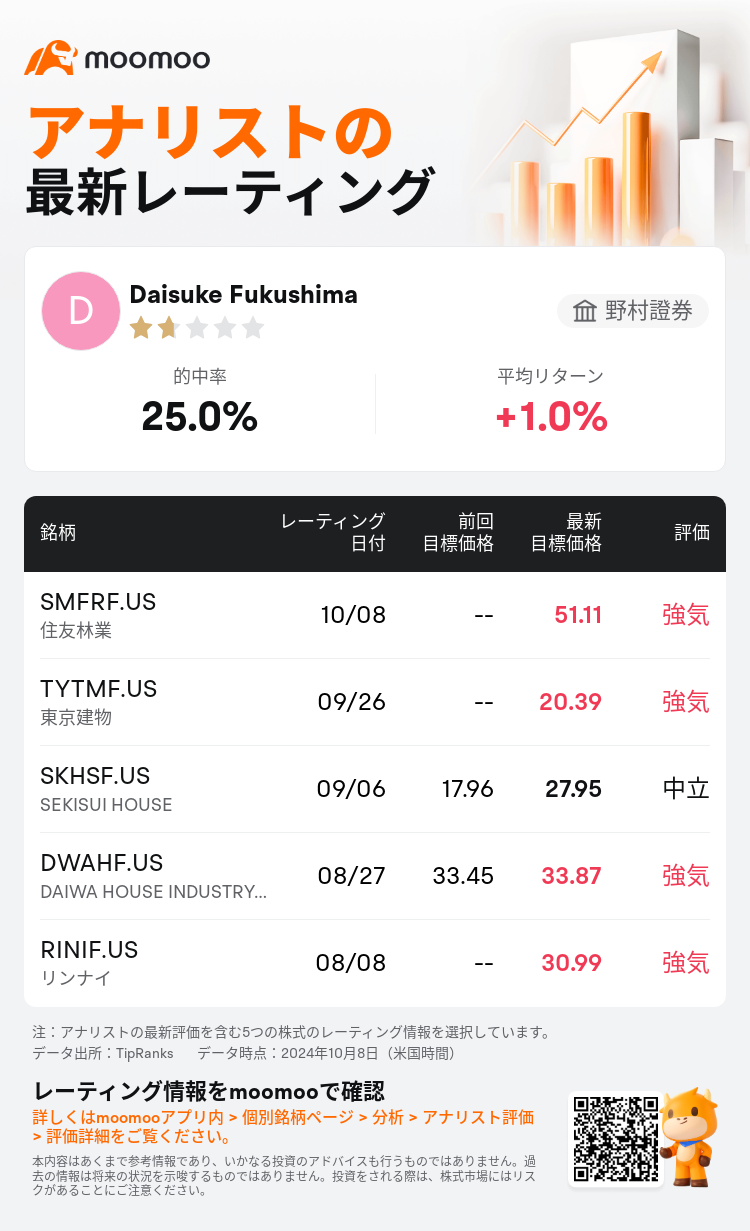 AnalystRecentRatingAutoNews_83945136031469_20241008_75a50b2b69463ff46b06e6f0995a346f3fe9f7da_1728527424458984_mm_ja