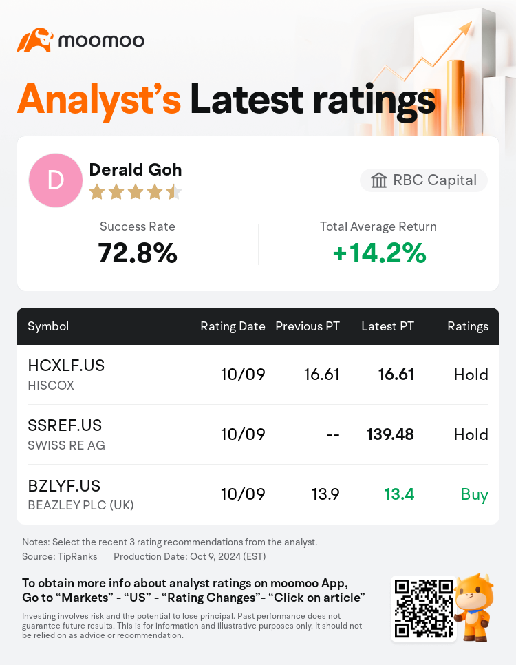 AnalystRecentRatingAutoNews_85096187271672_20241009_03e5631db30ca7191b6cd5eeddc669a89ee34e27_1728559835608016_mm_en