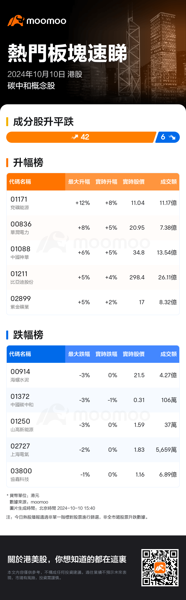 HKTodayHotPlateAutoNews_mm_20241010_10001314_1728546000_tc.png