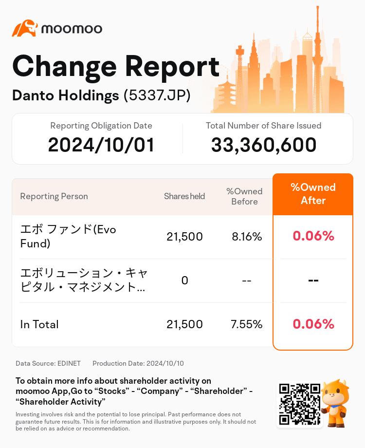 JPStockInsiderTradingAutoNewsSpider_mm_S100UIHA_1728534420_en-us