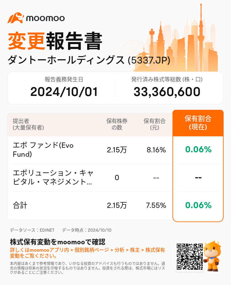 JPStockInsiderTradingAutoNewsSpider_mm_S100UIHA_1728534420_ja