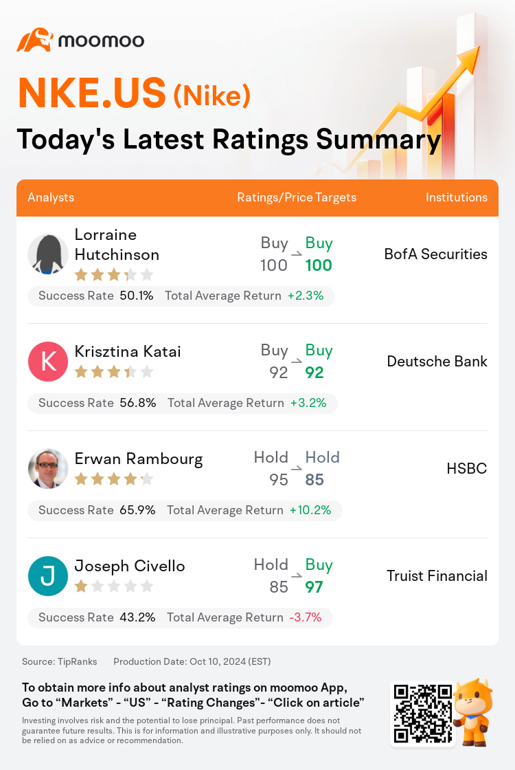 A Quick Look at Today s Ratings for Nike NKE.US With a Forecast Between 85 to 100