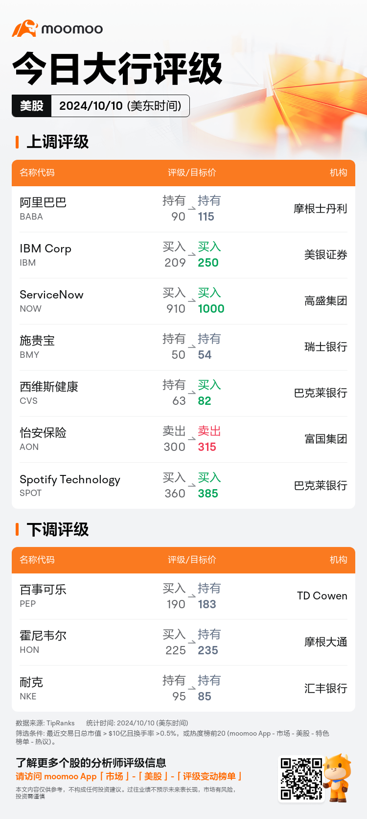 USTodayAnalystRatingAutoNewsSpider_mm_20241010_1728561600_zh-cn