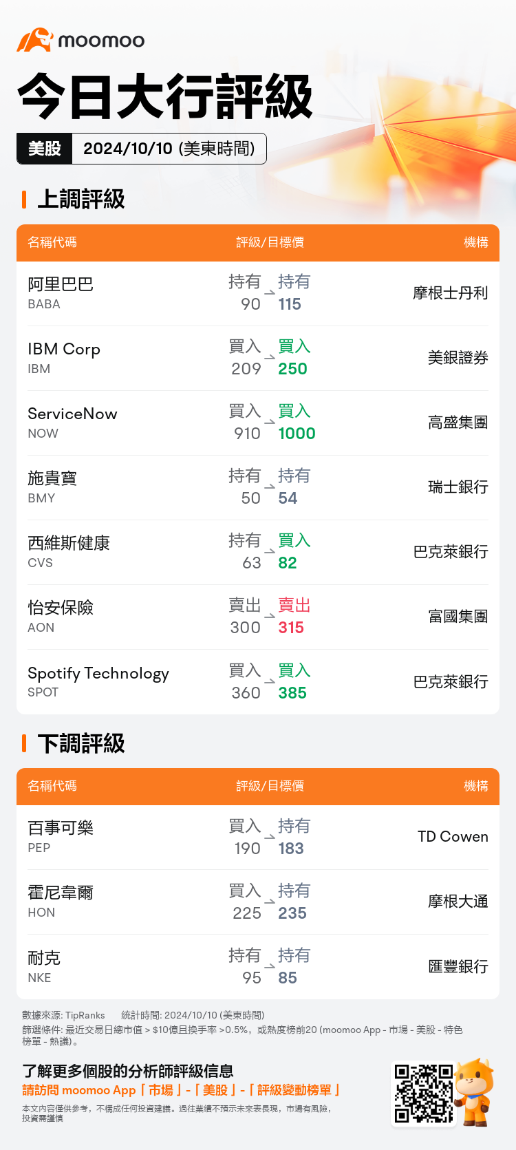 USTodayAnalystRatingAutoNewsSpider_mm_20241010_1728561600_zh-hk