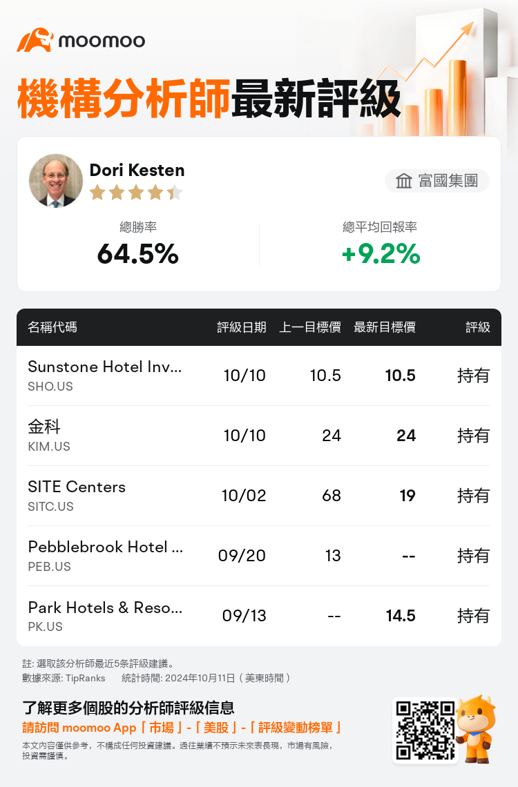 AnalystRecentRatingAutoNews_203259_20241010_b568b38f7683fa9c996f545f6f0ca275d26c7165_1728649810577747_mm_tc