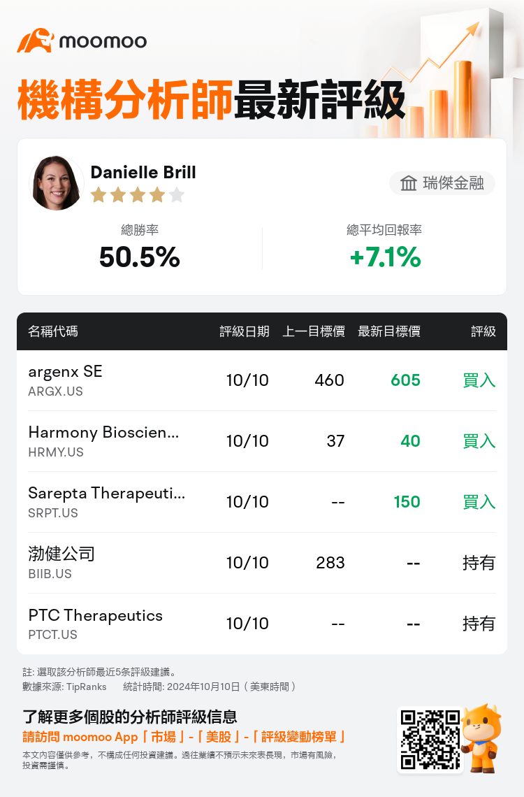 AnalystRecentRatingAutoNews_210459_20241010_e6d7da64d2ce84e94f1879046ab2bfb29abf2a50_1728639139488322_mm_tc