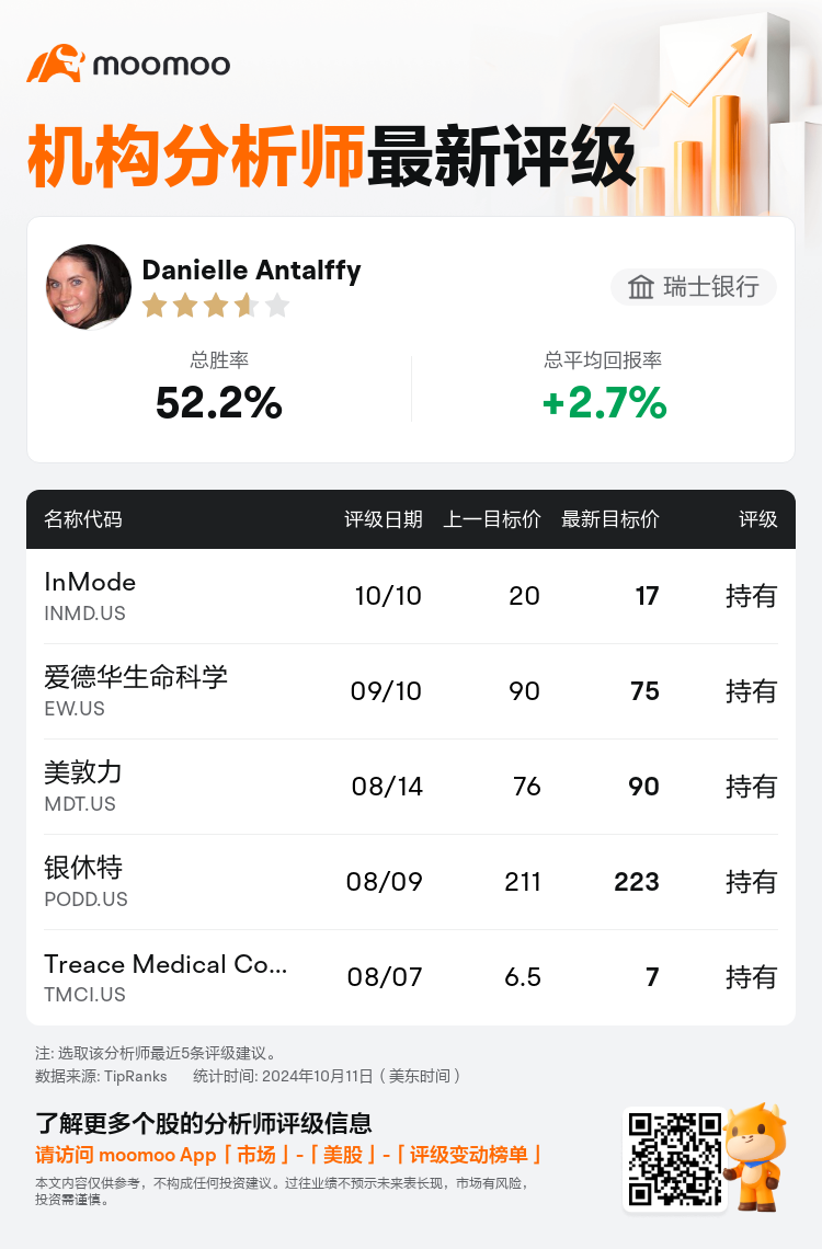 AnalystRecentRatingAutoNews_77764678065616_20241010_2f8ae7874b0972742977c02561192134e9c82aa5_1728639083562152_mm_sc