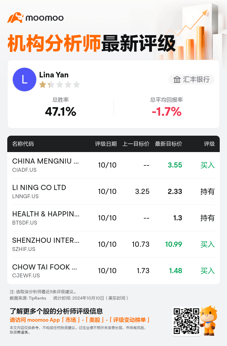 汇丰银行维持LI NING CO LTD(LNNGF.US)持有评级，下调目标价至2.33美元