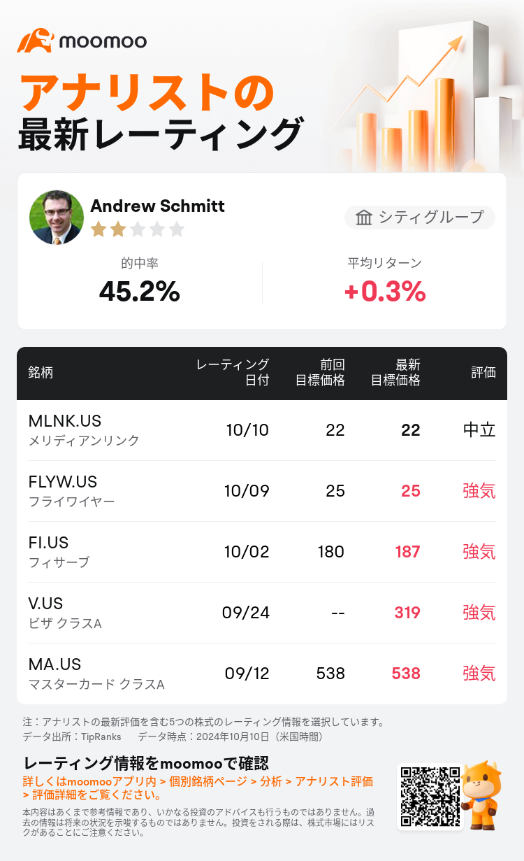 AnalystRecentRatingAutoNews_80878529352764_20241010_acb1351b4d1bc832d2c42473cd64ace6cfff451e_1728646257851528_mm_ja