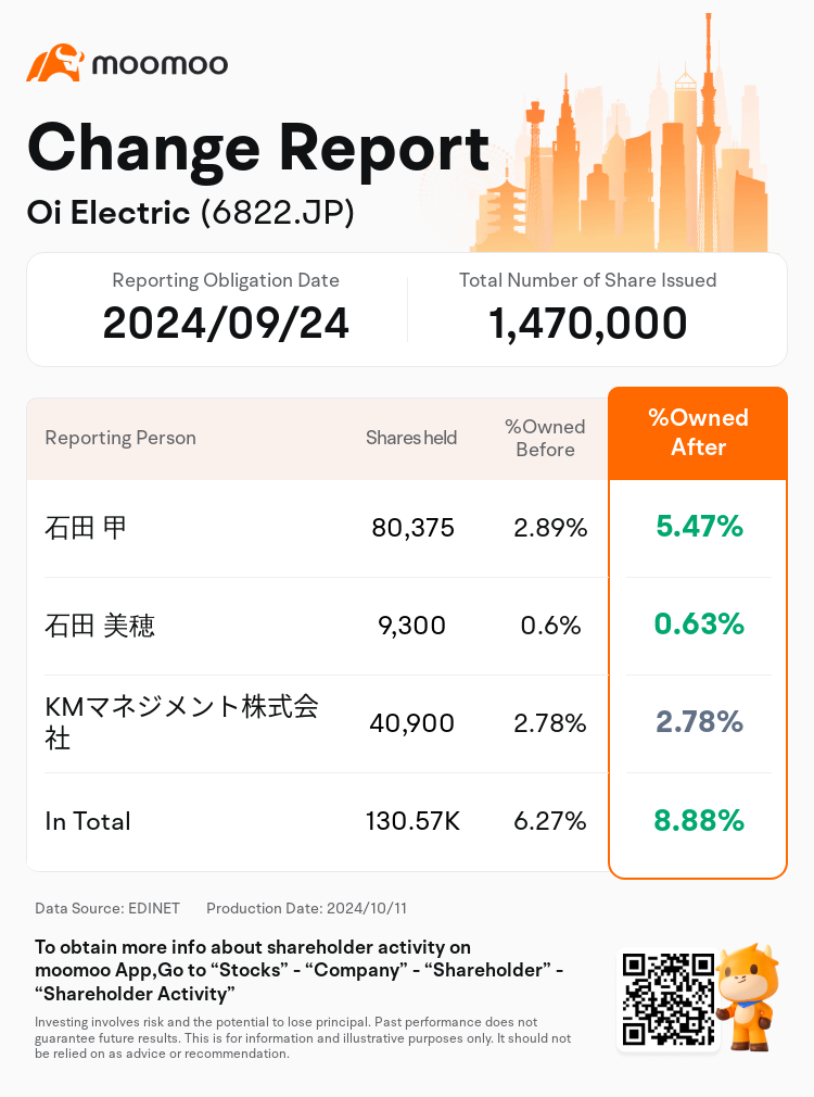 JPStockInsiderTradingAutoNewsSpider_mm_S100UILY_1728629100_en-us