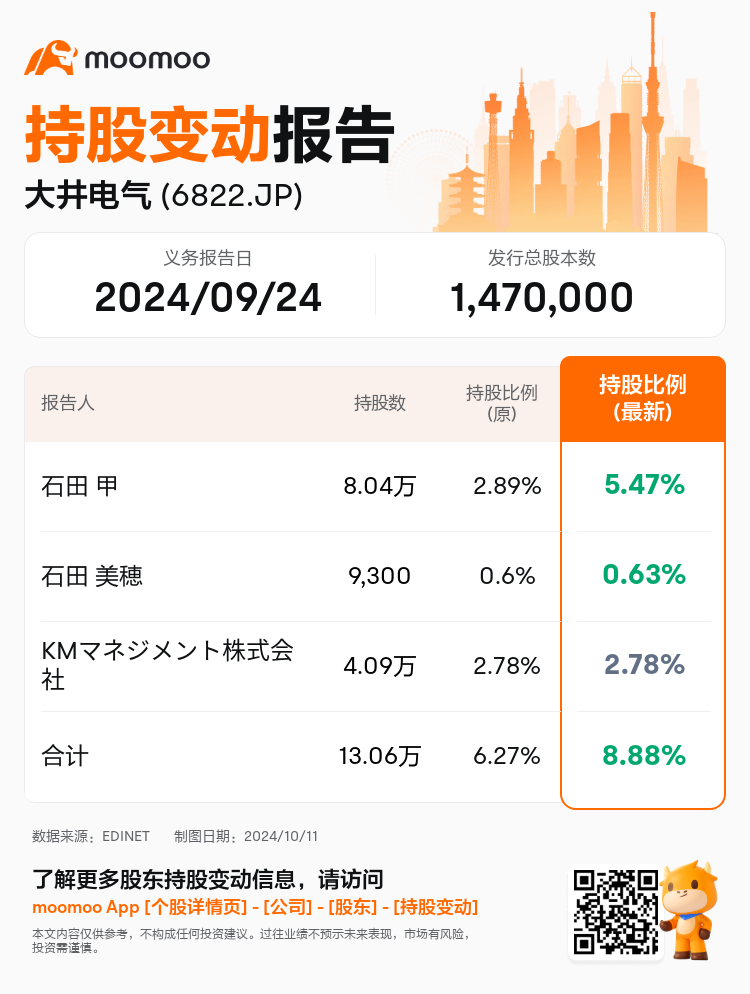 JPStockInsiderTradingAutoNewsSpider_mm_S100UILY_1728629100_zh-cn