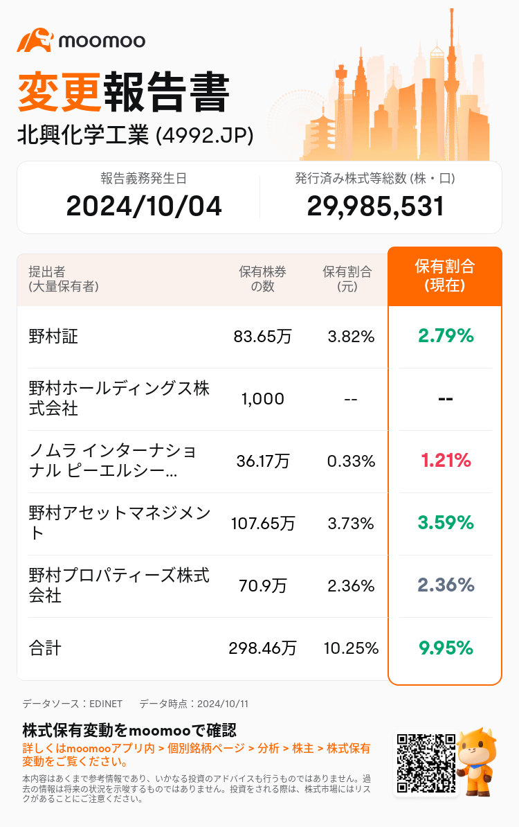 JPStockInsiderTradingAutoNewsSpider_mm_S100UJ0I_1728621840_ja