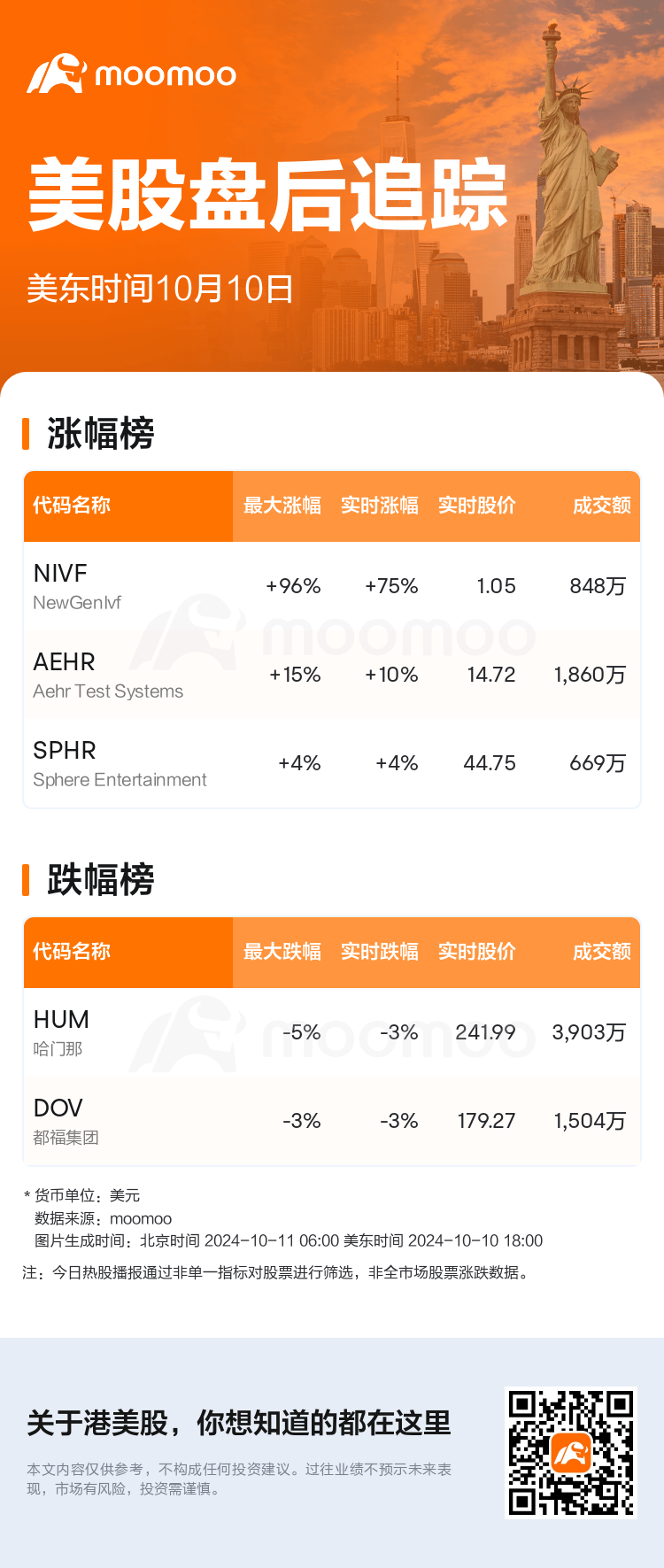USTodayAfterHotStockAutoNews_mm_20241010_1728597600_sc.png