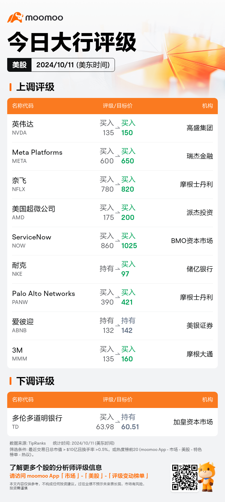 USTodayAnalystRatingAutoNewsSpider_mm_20241011_1728648000_zh-cn