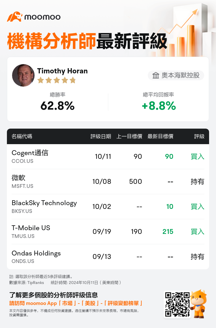 AnalystRecentRatingAutoNews_201850_20241011_cb00cf0c093f5d149de577d714cffce4622c8c7c_1728725503775510_mm_tc