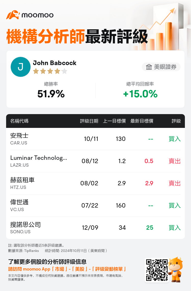 AnalystRecentRatingAutoNews_201943_20241011_be148f4e49862dfa9df261b980853d01127c23ef_1728725493683336_mm_tc