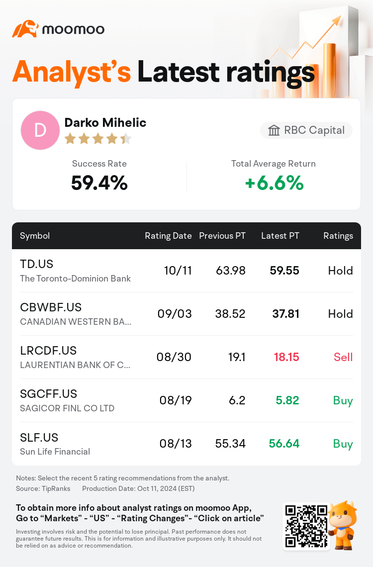 RBC Capital Downgrades The Toronto-Dominion Bank(TD.US) to Hold Rating,  Cuts Target Price to $59.55