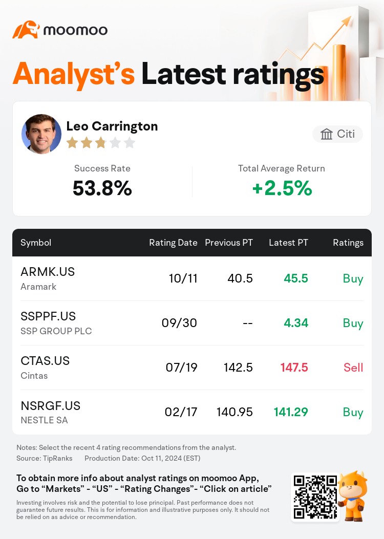 AnalystRecentRatingAutoNews_205510_20241011_d3eb27704b66e505ed64726c695771193ce830fa_1728729041640520_mm_en