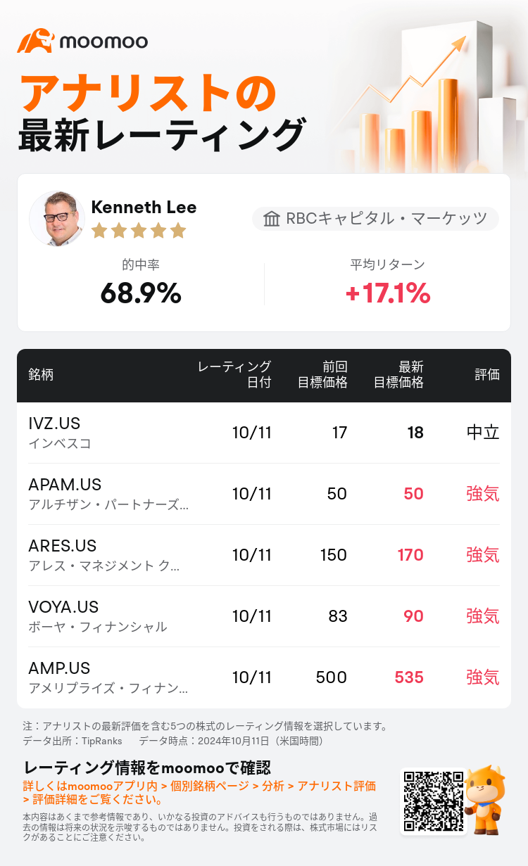 AnalystRecentRatingAutoNews_206871_20241011_69da4d68029c02f7689d00aeec14aa76abedadfa_1728729081462548_mm_ja