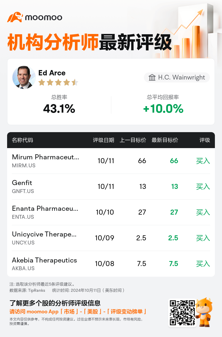 AnalystRecentRatingAutoNews_77674483764896_20241011_25f033df319646aa5daab74dbee66f005ee6adff_1728732645849183_mm_sc