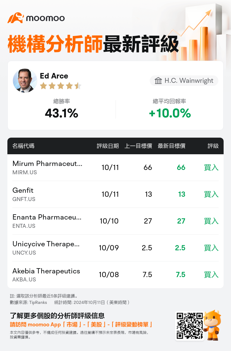 AnalystRecentRatingAutoNews_77674483764896_20241011_25f033df319646aa5daab74dbee66f005ee6adff_1728732645849183_mm_tc